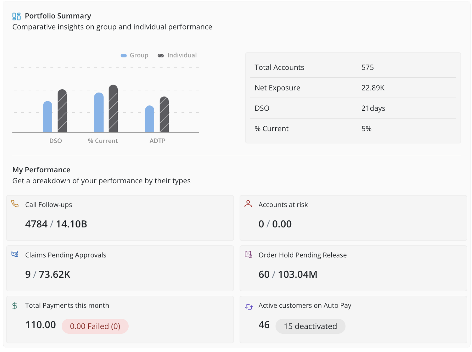 A screenshot of a report

AI-generated content may be incorrect.